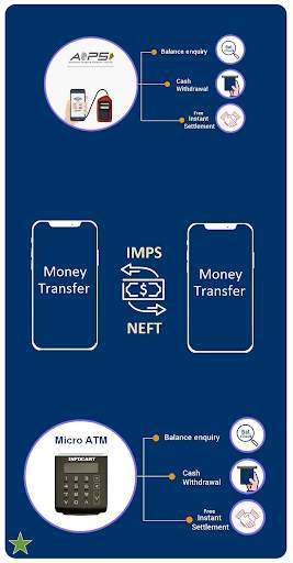 IDSPay - AEPS, MATM, DMT, Recharge, Travels & Pan screenshot 4
