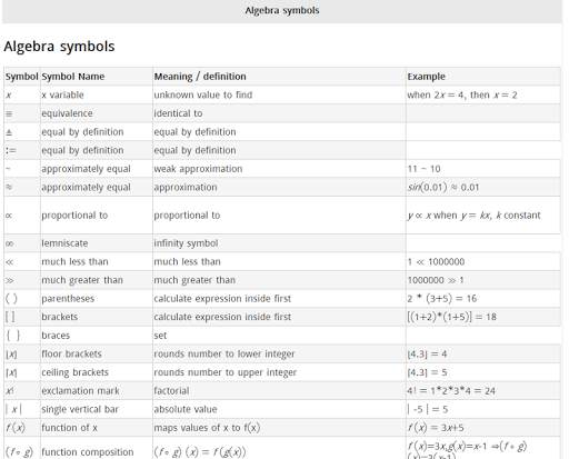 Mathematical Symbols screenshot 3