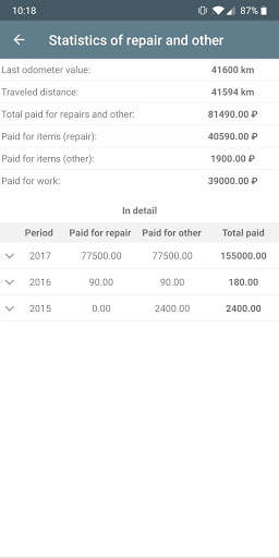 Car expenses screenshot 6