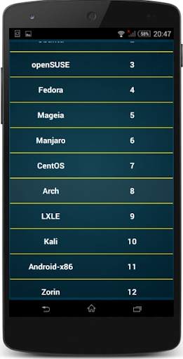 Linux news DistroWatch screenshot 4