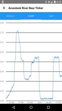 Water Levels screenshot 3