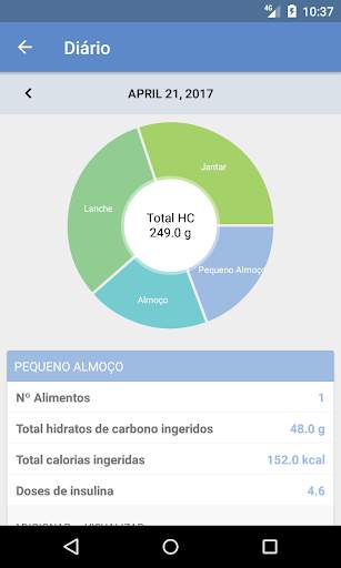 Carbo App screenshot 4