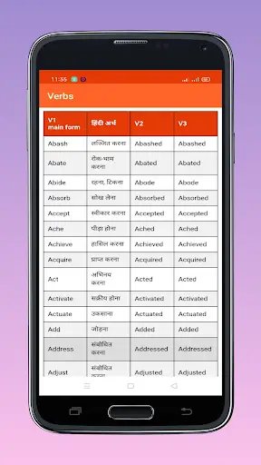 Verb Forms List With Hindi Meaning - Version 2 screenshot 5