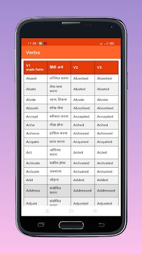 Verb Forms List With Hindi Meaning - Version 2 screenshot 5