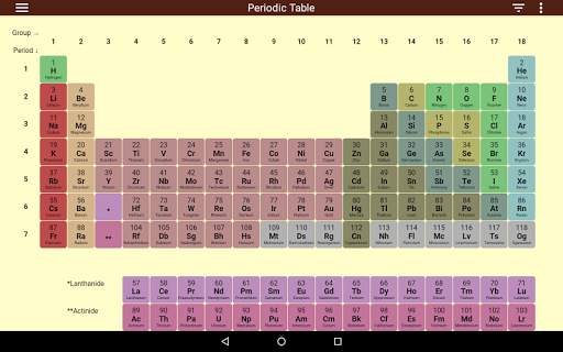Periodic Table screenshot 6