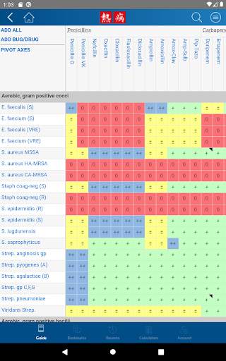 Sanford Guide Collection screenshot 10