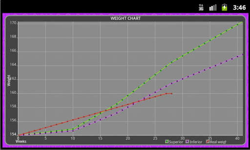 Pregnancy app LITE screenshot 6