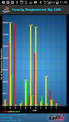 GTL Mobile System for TSP screenshot 6