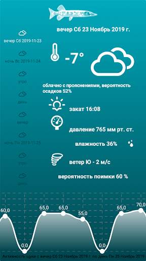 Прогноз Клева, Рыбацкие Точки 3 تصوير الشاشة