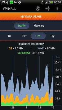 VPN4ALL Mobile screenshot 7