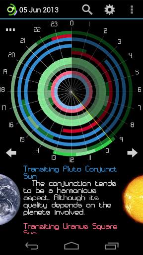 Planetus Astrology Free screenshot 1