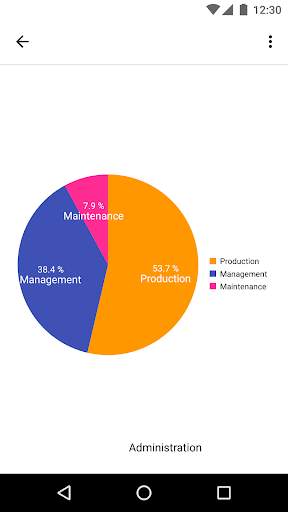 PieChart Maker: Circular Graph Generator screenshot 3