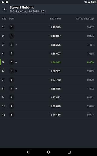 MYLAPS Speedhive screenshot 11