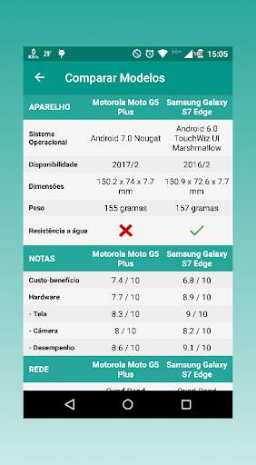 Comparar Celular screenshot 1
