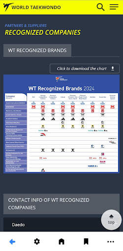 World Taekwondo screenshot 4