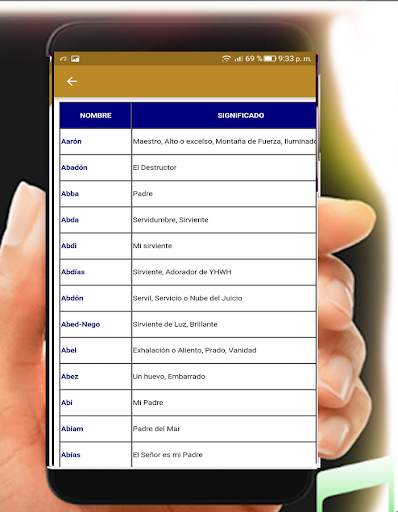 Diccionario Nombres Biblicos screenshot 2