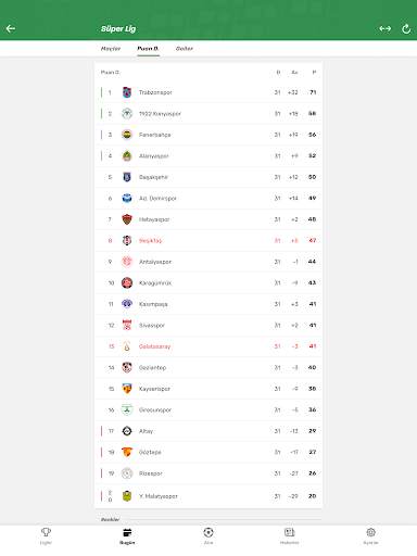 TorAlarm - Futbol skorları screenshot 14