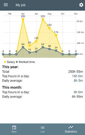 WorkIO (Working hours) screenshot 5