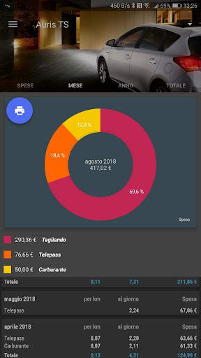 IlPieno2: Manutenzione auto & Prezzi carburante screenshot 4