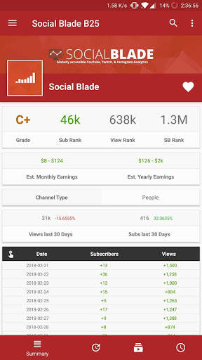 Social Blade Statistics screenshot 3