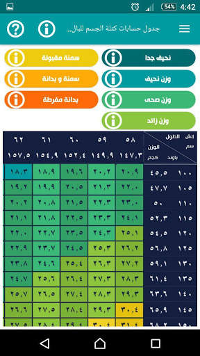 حاسبة الوزن المثالي 3 تصوير الشاشة