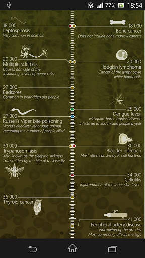 Deadliest Diseases screenshot 5