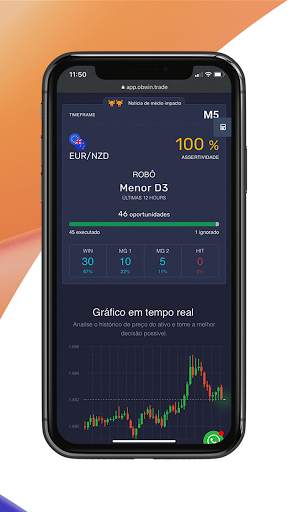 Obwin Trade - Robô IQ Option screenshot 3