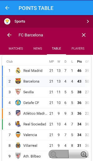 Barcelona Live Match — Unoffic screenshot 2