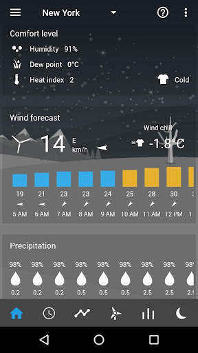 Weather forecast theme pack 1 (TCW) screenshot 5