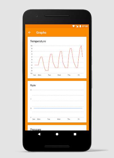 Weather Today screenshot 2