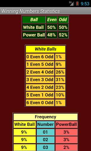 PowerBall Picker Lite screenshot 6