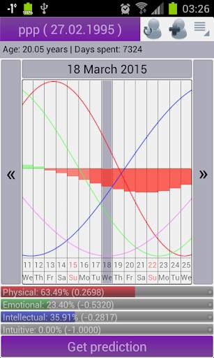 Biorhythms Calculator Lite screenshot 2
