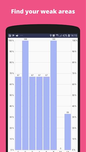 Music Theory - Key Signature Quiz screenshot 6