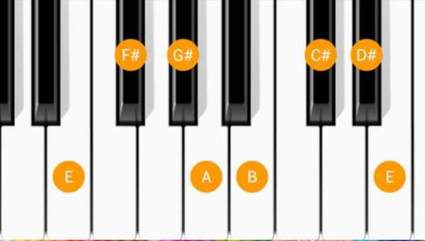 Learn Piano Chords screenshot 4