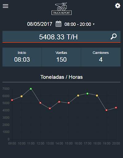 Truck Report screenshot 1