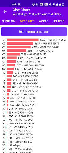 ChatChart - WhatsApp Analyser for Chat Statistics screenshot 3