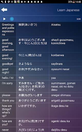 Learn & Speak Japanese Language Audio Course 3 تصوير الشاشة