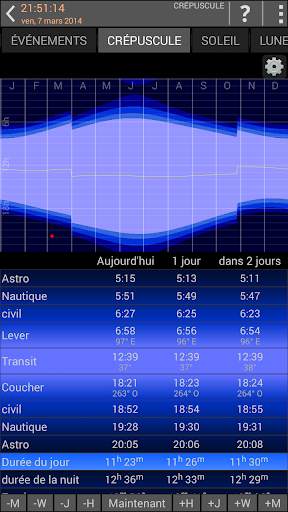 Mobile Observatory 2 screenshot 6