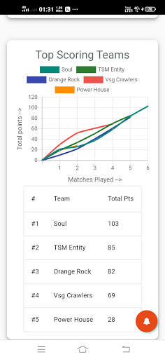 eSports tournament manager - Free - Tournify.in screenshot 6