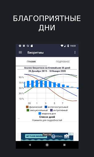 Мои Биоритмы - биоритмы Человека. Мой организм. скриншот 4