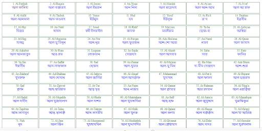 Quaran Sikha screenshot 3