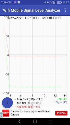Wifi Mobile Signal Level Analyzer and Network Info screenshot 3