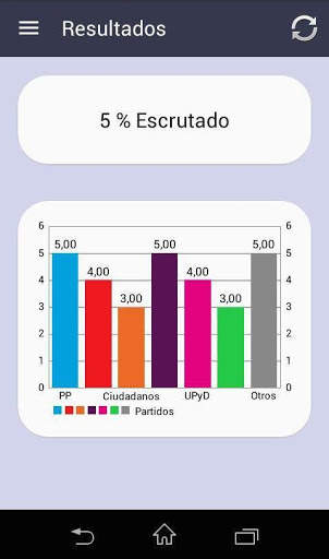 Elecciones Generales 2015 20D screenshot 2