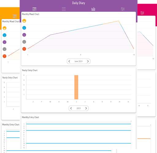 Daily Diary : Journal with lock, photo, mood chart screenshot 11