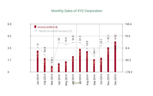 Sales Data Plotter Lite screenshot 2