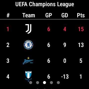 Juventus screenshot 19