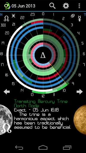 Planetus Astrology Free screenshot 2