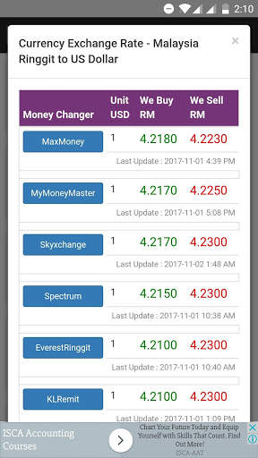Money Changer Rate Malaysia स्क्रीनशॉट 2