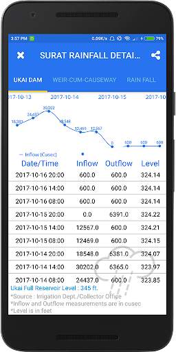Surat Municipal Corporation screenshot 6