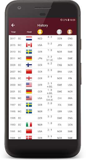 Women's Football World Cup 2019 screenshot 3